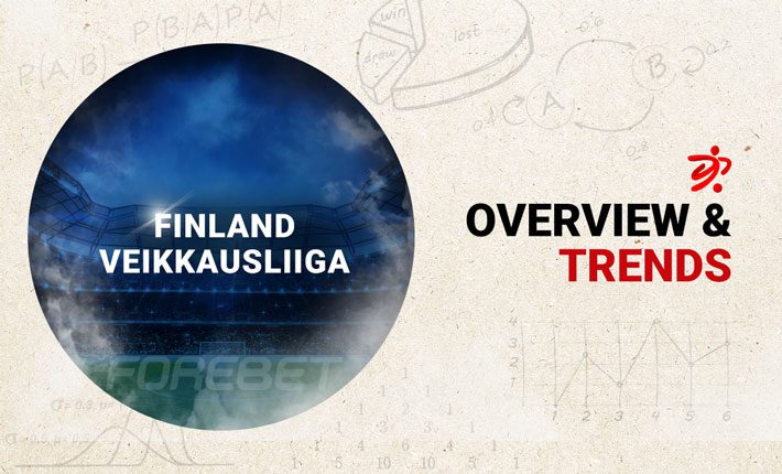 本轮比赛前 - 芬兰Veikkausliiga的趋势 (05/04)